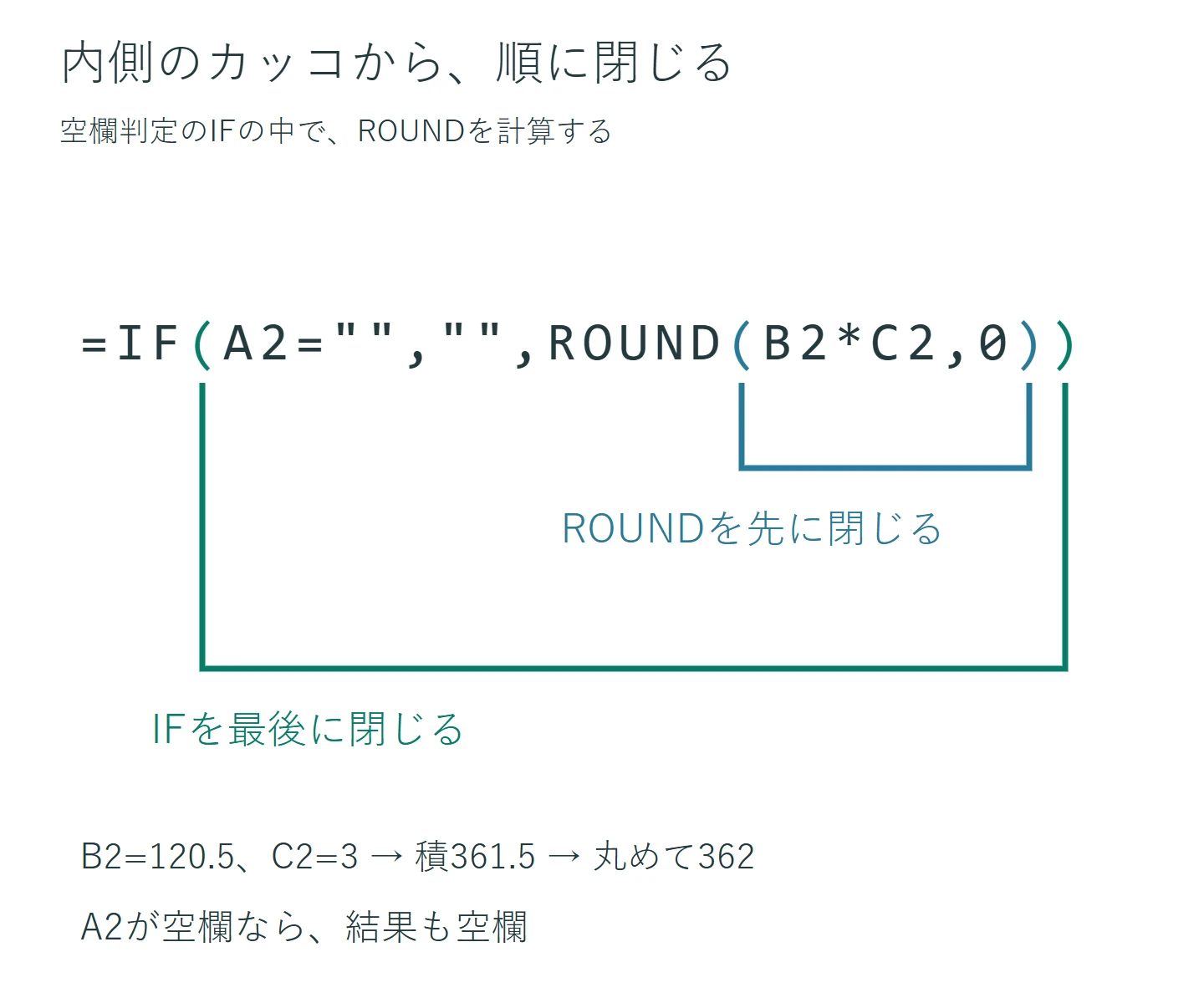 IF(A2が空か、空文字、ROUND(B2*C2,0))の外側のカッコと内側のカッコを別の線で接続。末尾はROUND、IFの順に閉じる。