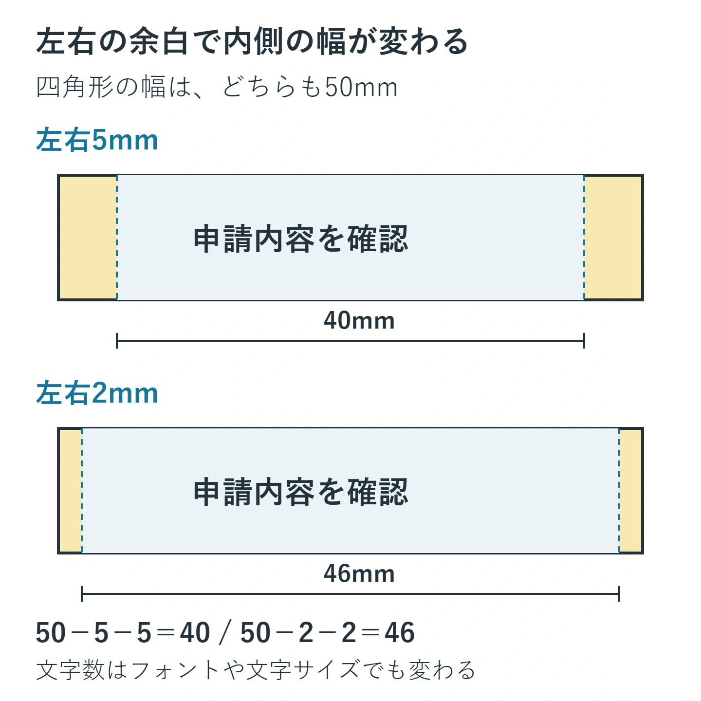幅50mmの四角形で左右余白5mmなら内側40mm、左右余白2mmなら内側46mmとなる寸法比較