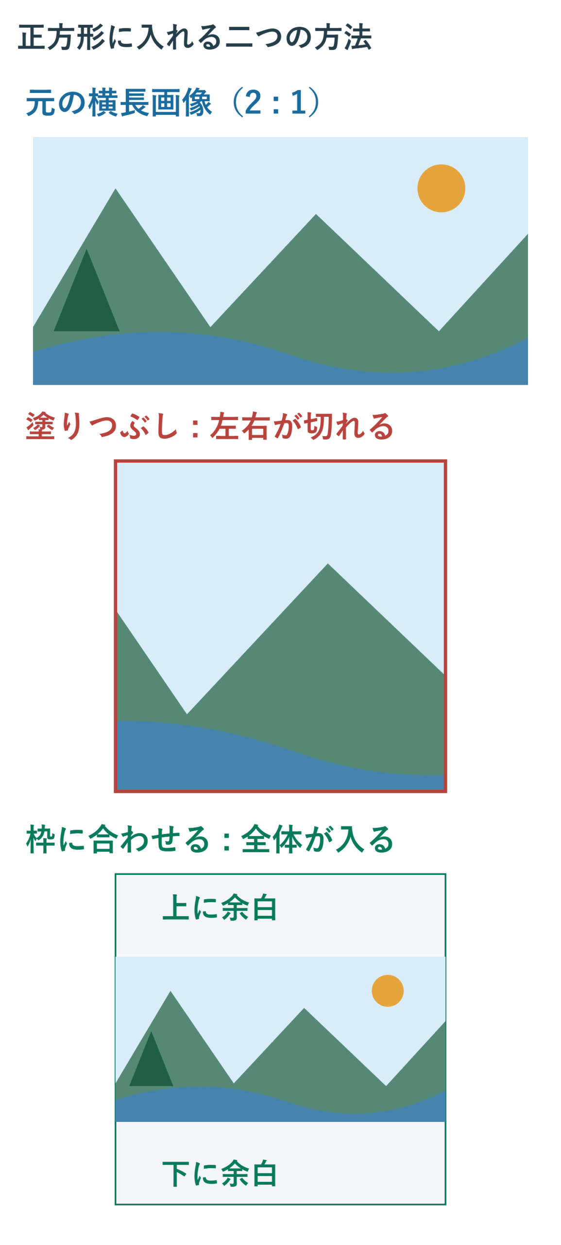横長の同じ風景を正方形へ入れる比較。塗りつぶしでは左右の端が切れ、枠に合わせるでは風景全体が入る代わりに上下に余白ができる。