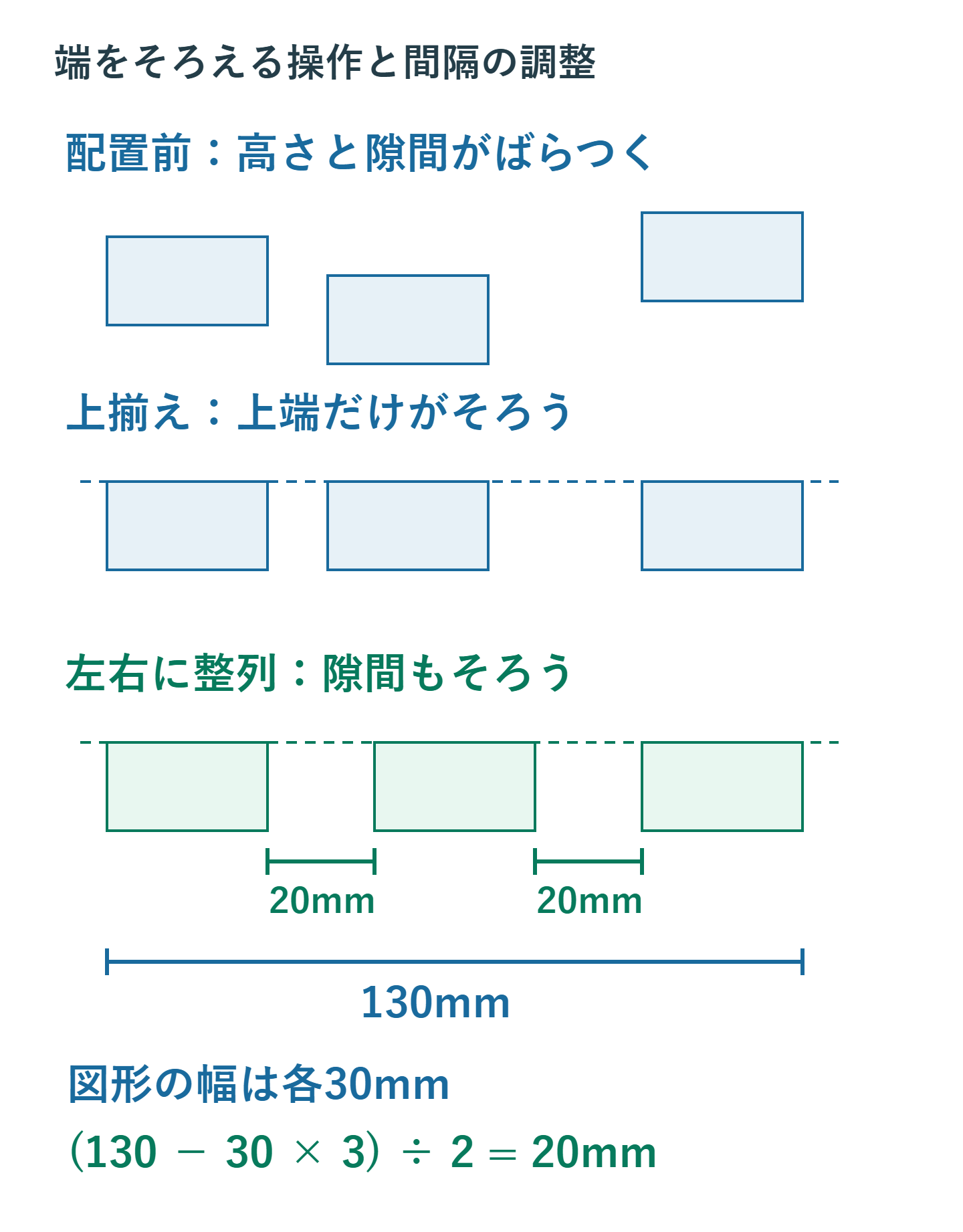 幅30mmの四角形3個。上端をそろえた後、全体幅130mmから図形合計90mmを引いた40mmを二つの隙間へ分け、各20mmにする。