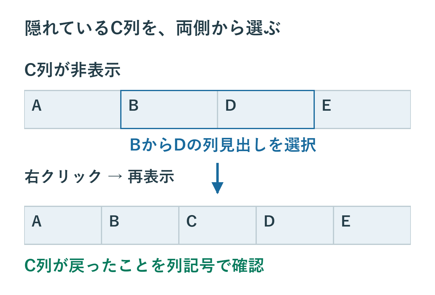C列が隠れてBとDが隣り合う状態で、BからDを選び再表示するとCが戻る