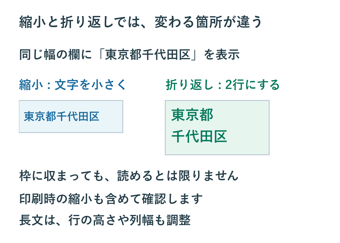 同じ住所を固定幅で小さく表示する例と、文字サイズを保って2行に折り返す例