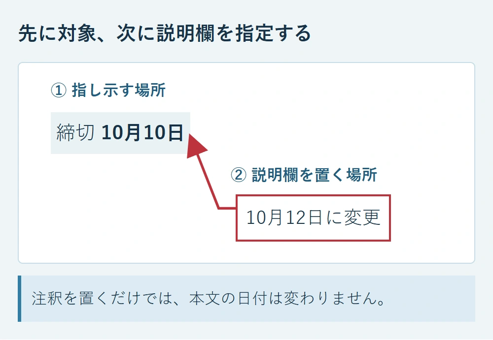 締切10月10日を先に指定し、次に余白へ「10月12日に変更」と書く説明欄を置いた引き出し線の例